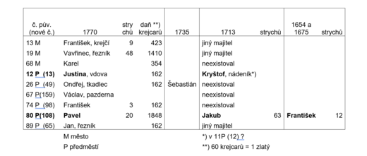 8 generací klusáčků - situace podle vlastníků domů.png