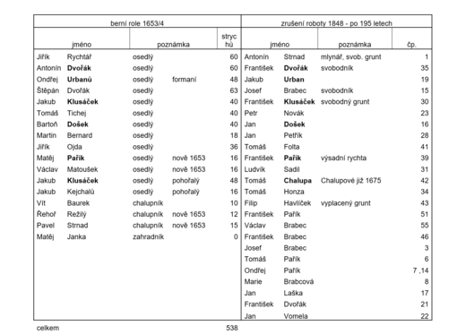 8 generací klusáčků - zrušení roboty.png