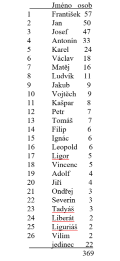 polenska straz 5.png